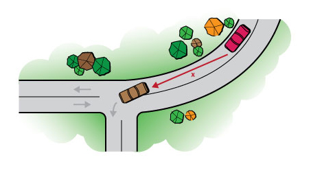 Safe Stopping Distance on Horizontal Curb