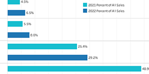 Housing Report