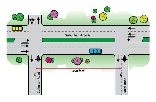 Intersection Spacing